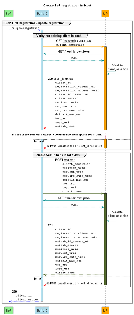 Create application flow